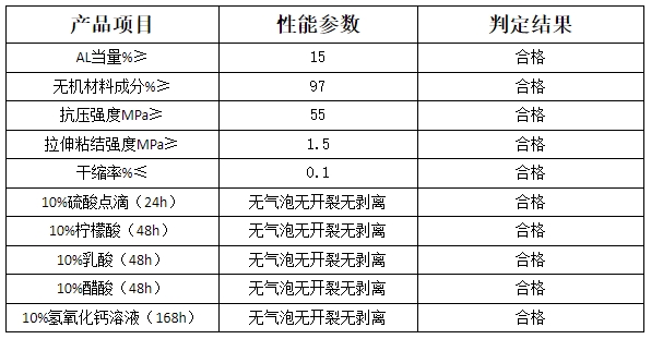 鋁酸鹽無機防腐砂漿產(chǎn)品用途